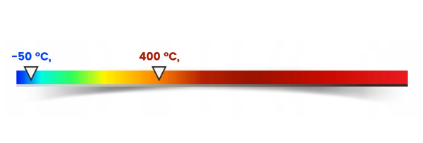 PIROMETR GM320 -50°C~400°C