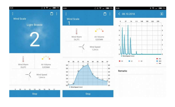 ANEMOMETR WT82B BLUETOOTH