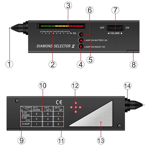 TESTER DIAMENTÓW TM9030