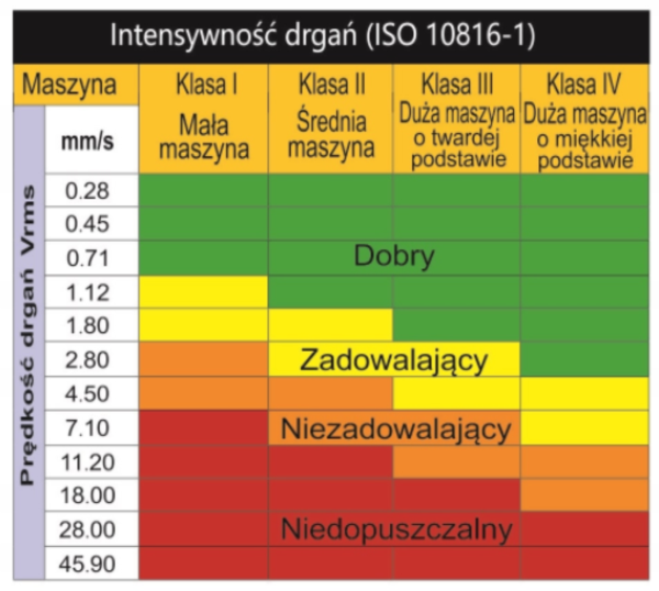 WIBROMETR CYFROWY WT63B